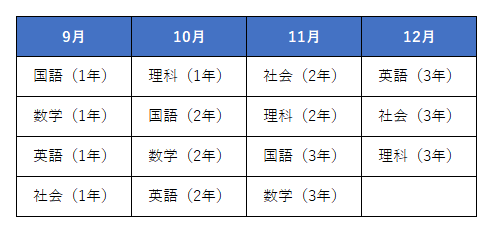 勉強できる時間